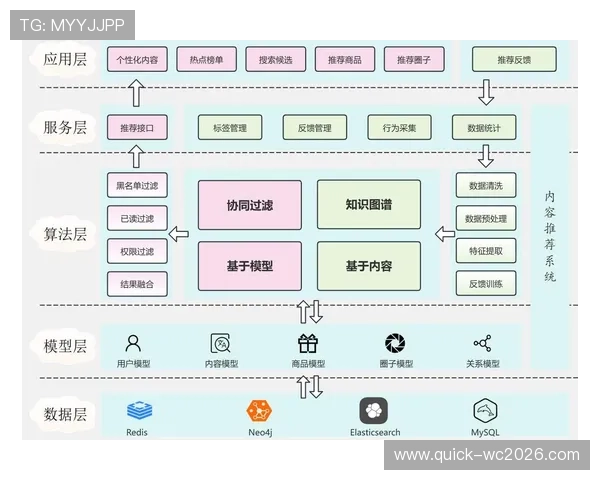 乐玩体育直播平台的个性化推荐系统提升用户观看体验和内容匹配度